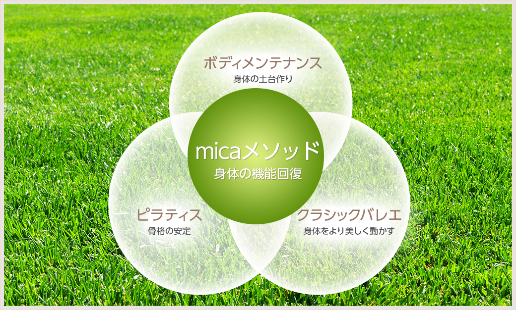 micaオリジナルメソッド